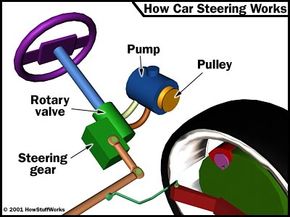 Detail Gambar Power Steering Nomer 18