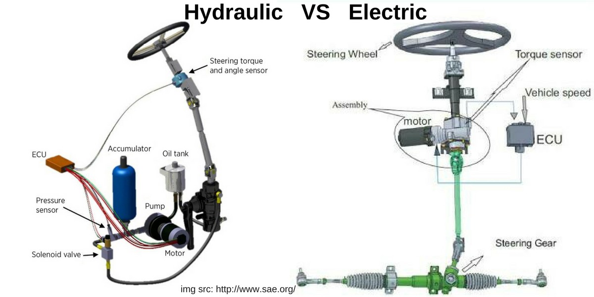 Detail Gambar Power Steering Nomer 3