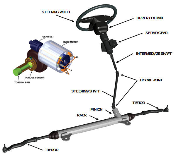 Detail Gambar Power Steering Nomer 21