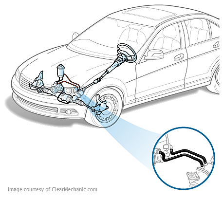 Detail Gambar Power Steering Nomer 27