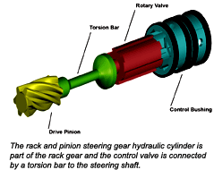Detail Gambar Power Steering Nomer 30