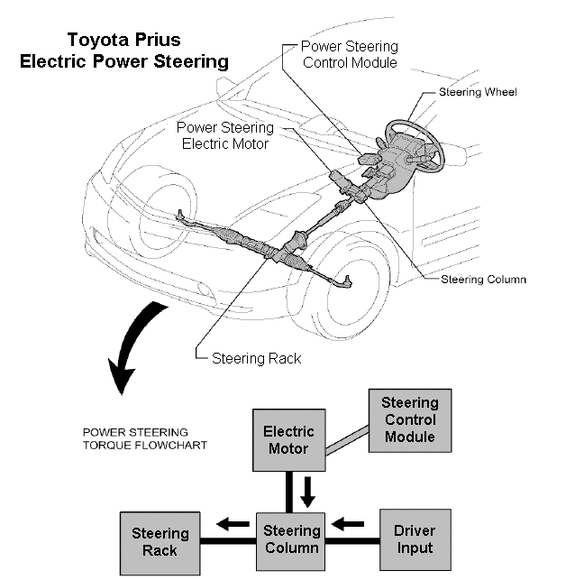 Detail Gambar Power Steering Nomer 31