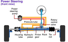 Detail Gambar Power Steering Nomer 33