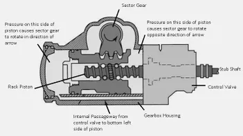 Detail Gambar Power Steering Nomer 38