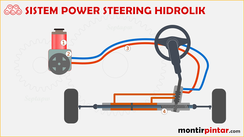 Detail Gambar Power Steering Nomer 39