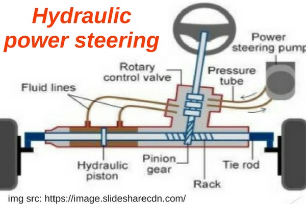 Detail Gambar Power Steering Nomer 5