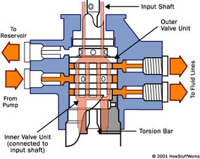 Detail Gambar Power Steering Nomer 44