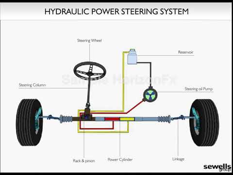 Detail Gambar Power Steering Nomer 50