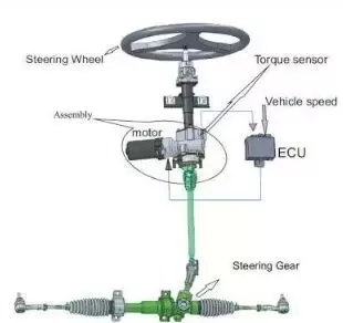 Detail Gambar Power Steering Nomer 10