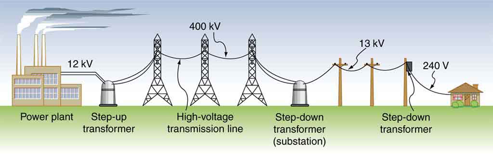 Detail Gambar Power System Nomer 16