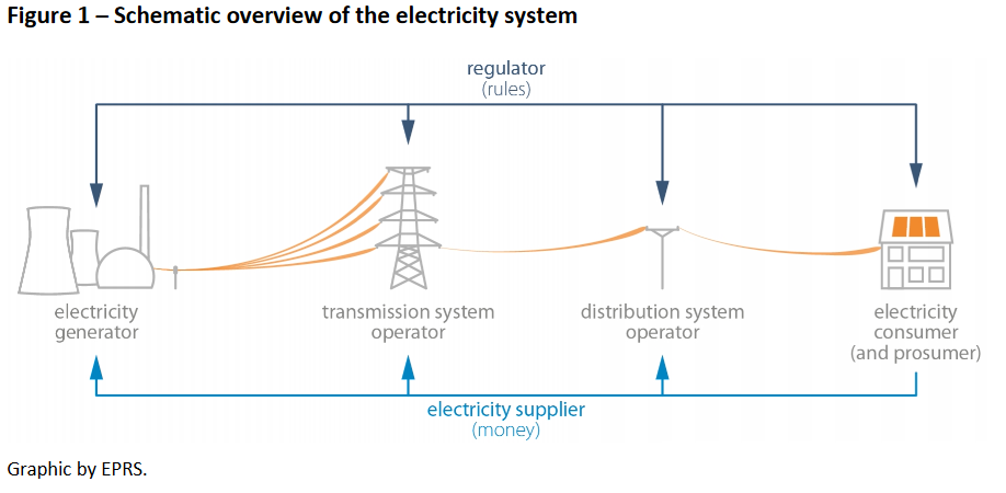 Detail Gambar Power System Nomer 22