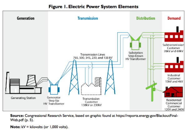 Detail Gambar Power System Nomer 24