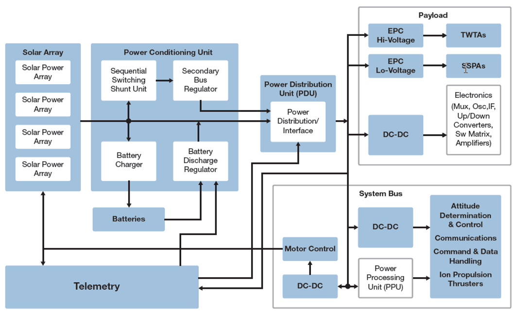 Detail Gambar Power System Nomer 31