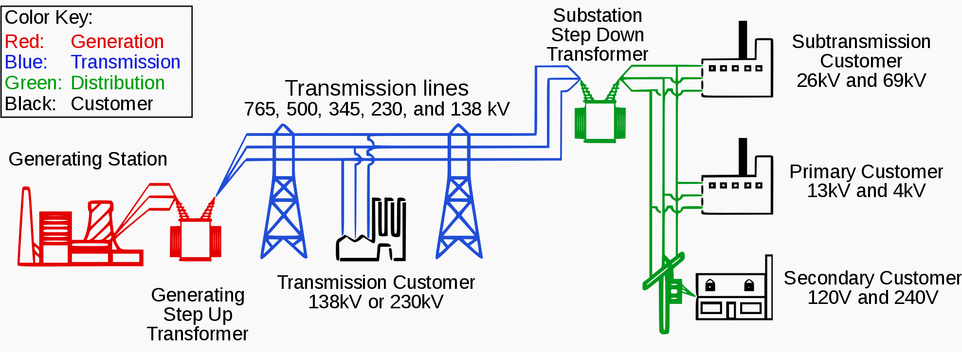 Detail Gambar Power System Nomer 6