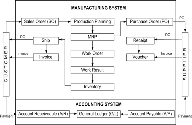 Detail Gambar Ppt Keuangan Nomer 45