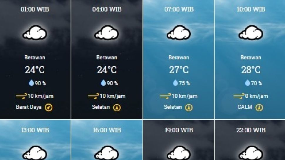 Detail Gambar Prakiraan Cuaca Nomer 12