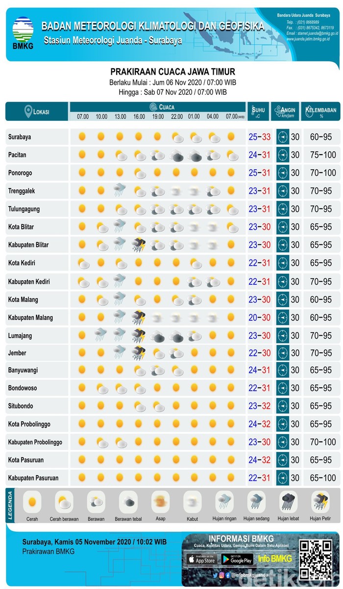 Detail Gambar Prakiraan Cuaca Nomer 32