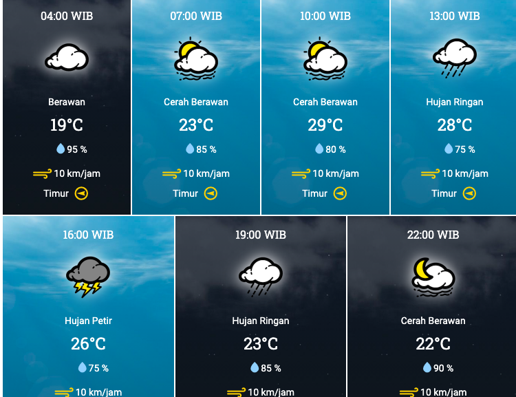 Detail Gambar Prakiraan Cuaca Nomer 6