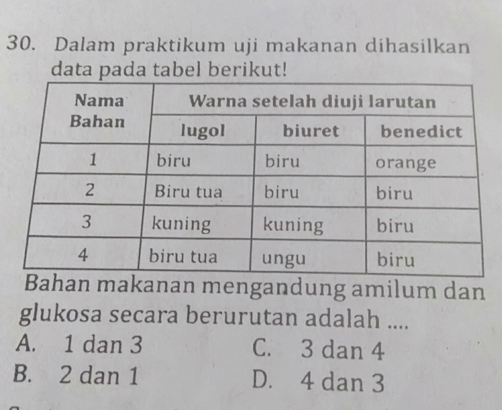 Detail Gambar Praktek Uji Makanan Nomer 37