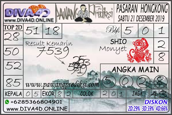 Detail Gambar Prediksi Hk Nomer 20