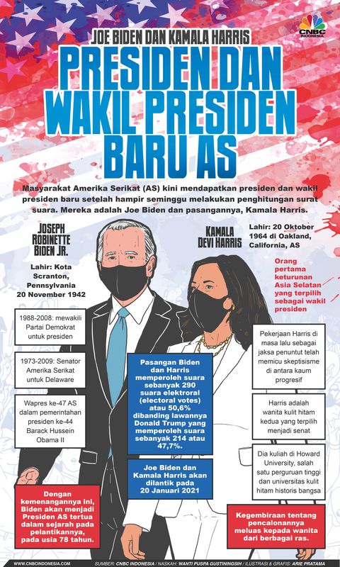 Detail Gambar Presiden Baru Nomer 53