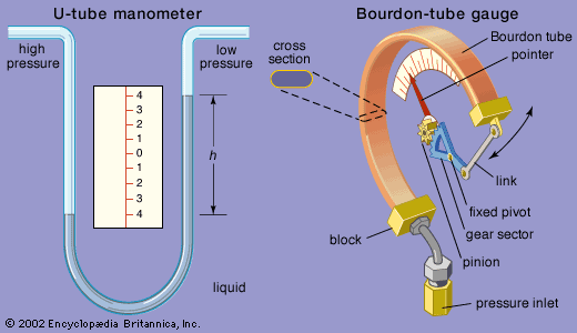 Detail Gambar Pressure Gauge Nomer 28