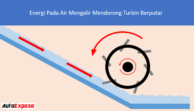 Detail Gambar Prinsip Kerja Pltmh Nomer 20