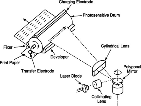 Detail Gambar Printer Laser Nomer 50
