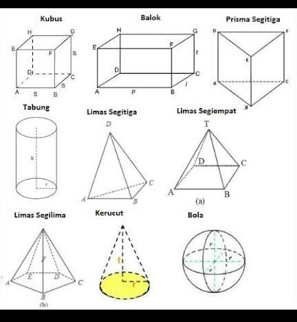 Detail Gambar Prisma Dan Limas Nomer 2