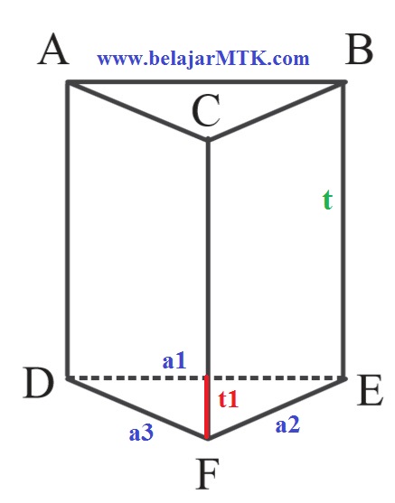 Detail Gambar Prisma Segi Tiga Nomer 11