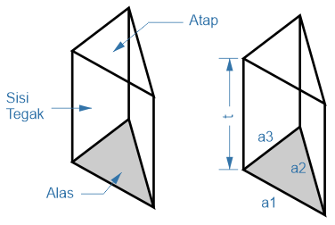 Detail Gambar Prisma Segi Tiga Nomer 20