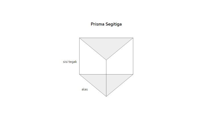 Detail Gambar Prisma Segi Tiga Nomer 27