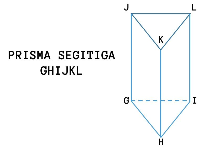 Detail Gambar Prisma Segi Tiga Nomer 10