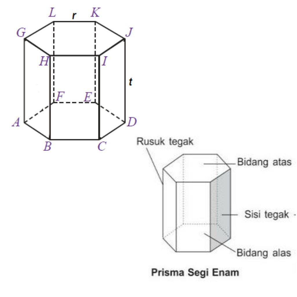 Detail Gambar Prisma Tegak Segi Lima Nomer 40