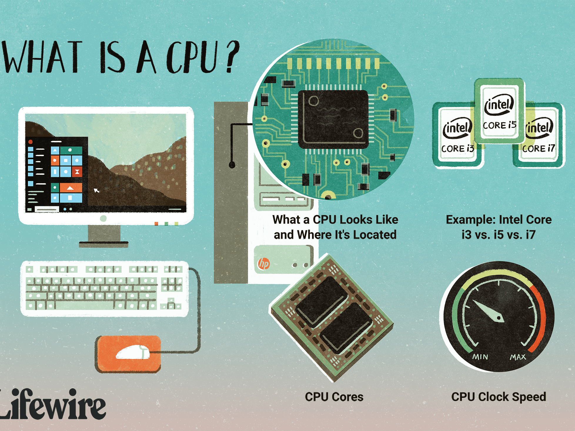 Detail Gambar Processor Cpu Nomer 45