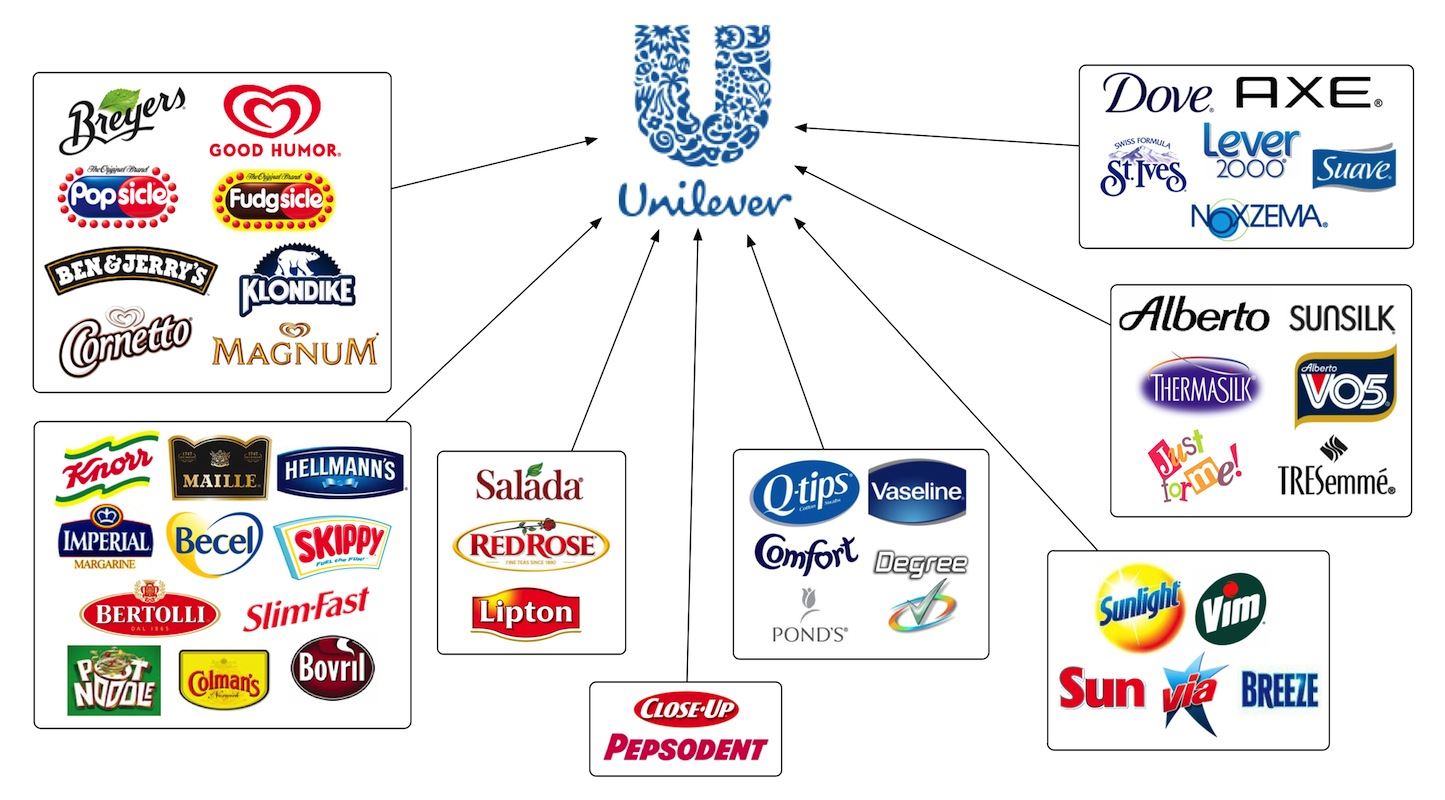 Detail Gambar Produk Unilever Nomer 4