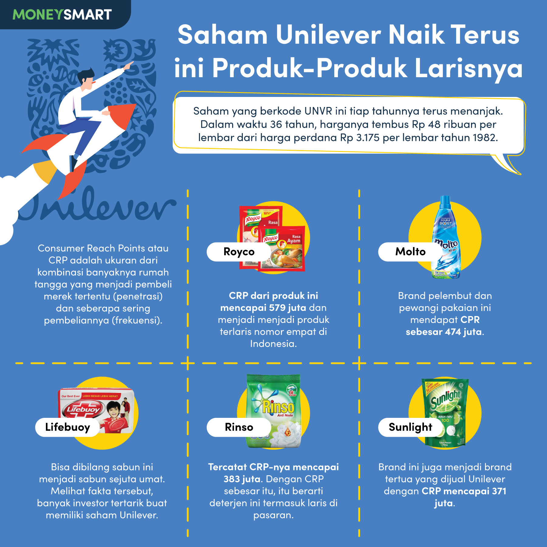 Detail Gambar Produk Unilever Nomer 55