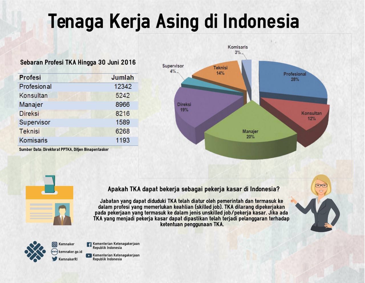 Detail Gambar Profesi Profesi Yang Ada Di Indonesia Nomer 47