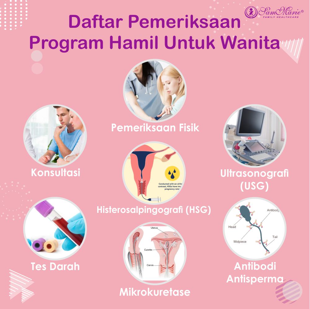 Gambar Program Hamil - KibrisPDR