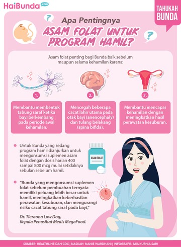 Detail Gambar Program Hamil Nomer 15