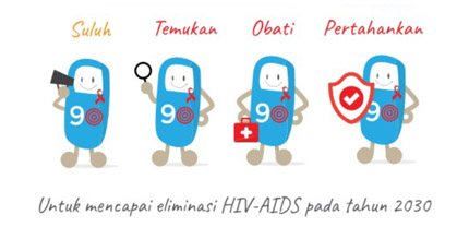 Detail Gambar Promkes Gambar Obat Aids Nomer 39