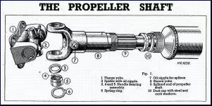 Detail Gambar Propeller Shaft Nomer 3