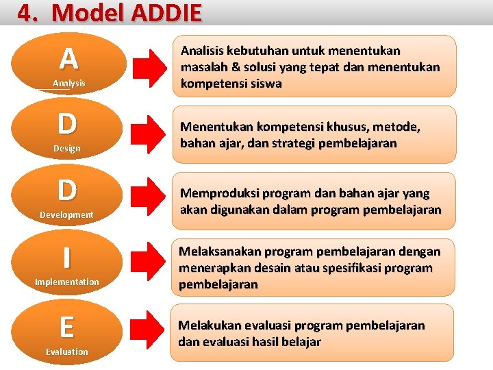 Detail Gambar Prosedur Addie Nomer 18