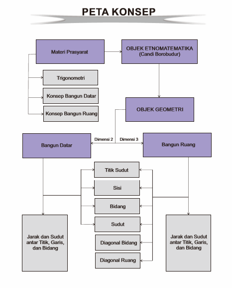 Detail Gambar Prosedur Model Addie Nomer 27