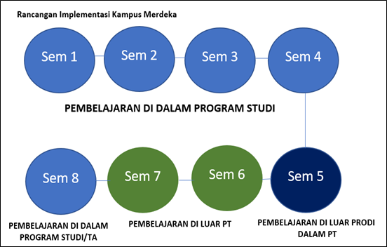 Detail Gambar Proses Belajar Di Kampus Nomer 15