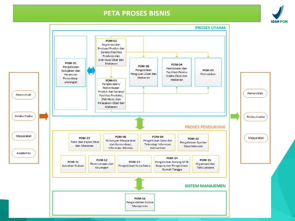 Detail Gambar Proses Bisnis Nomer 25