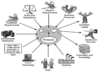 Detail Gambar Proses Bisnis Nomer 43