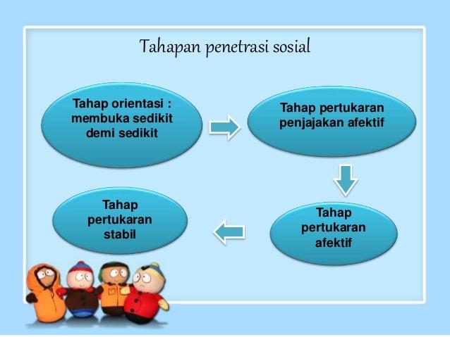 Detail Gambar Proses Disonansi Kognitif West Turner Nomer 2