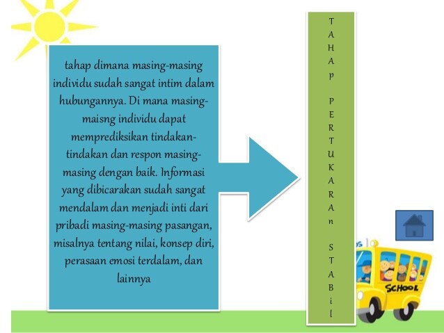 Detail Gambar Proses Disonansi Kognitif West Turner Nomer 12