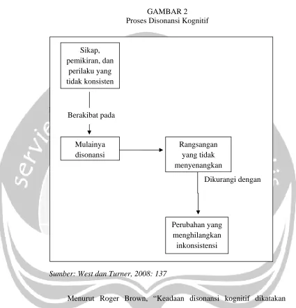 Detail Gambar Proses Disonansi Kognitif West Turner Nomer 19